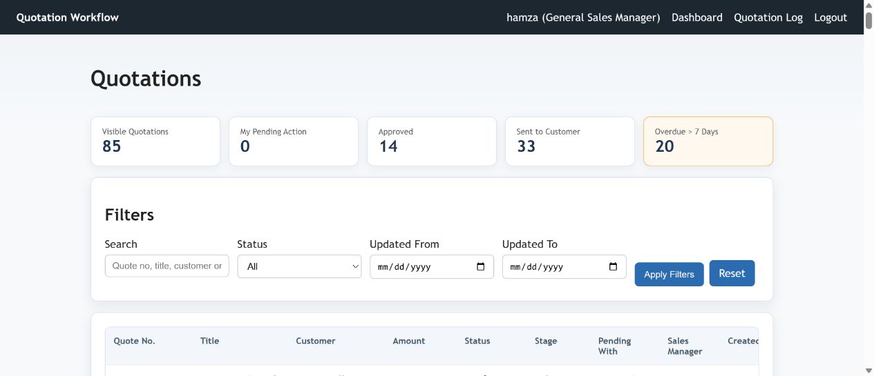 Quotation Workflow dashboard showing quotation status, review stages and operational filters